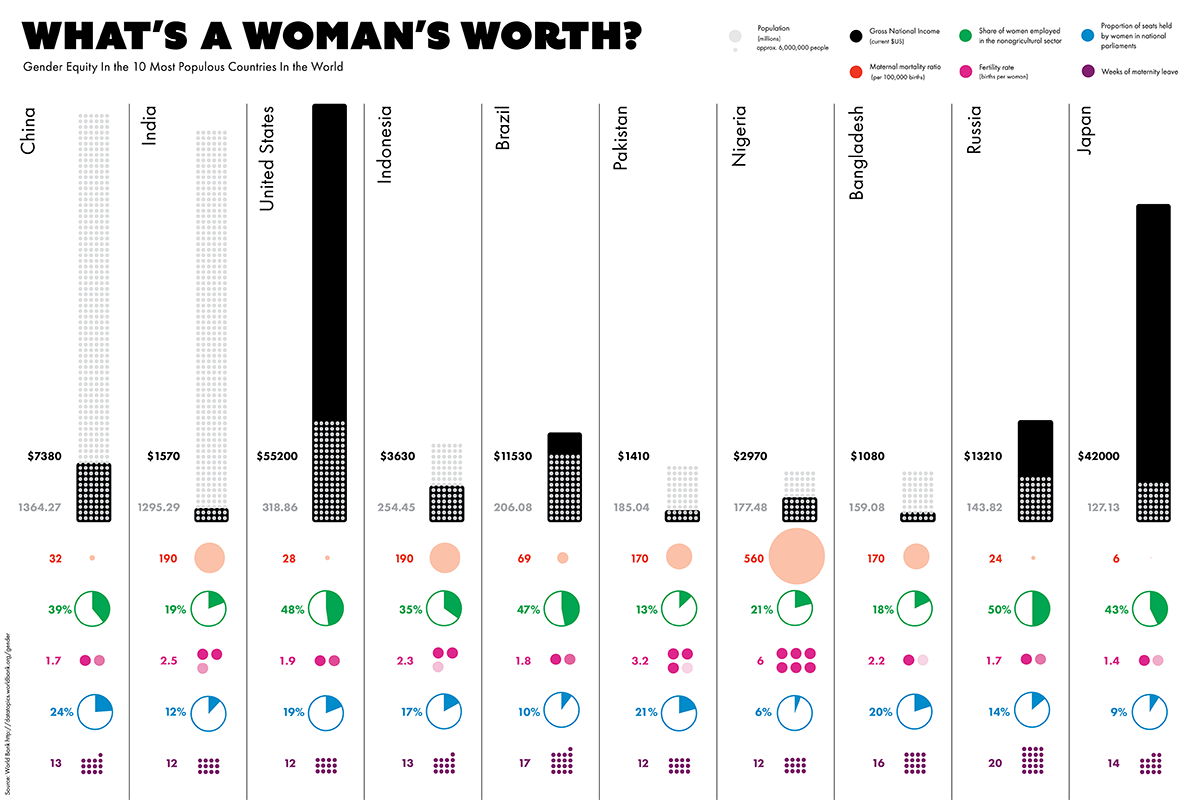 a woman's worth: infographic on international economic status of women